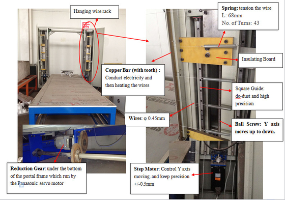 13.5kw Cnc καυτός κόπτης αφρού καλωδίων για EPS τη 2$α/τρισδιάστατη μορφή