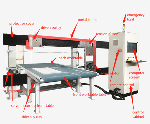 DTC-FK2012 CNC Pu Foam Sponge Machine Cutting Machine οριζόντια και κάθετη λεπίδα