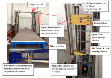 D&T EPS XPS Profiler ηλεκτρική τέμνουσα μηχανή 1200kg καλωδίων
